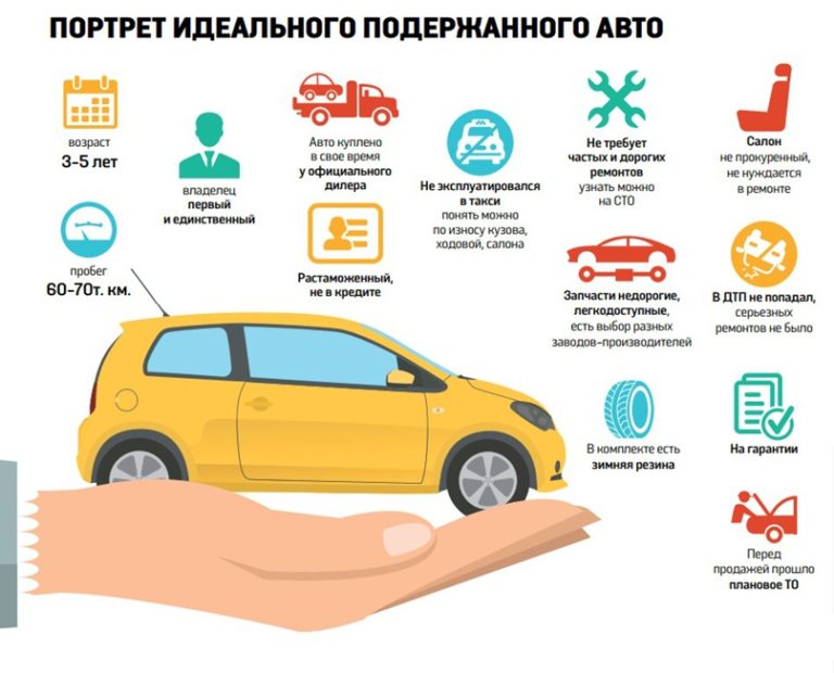 На что обращают внимание при покупке подержанной машины?