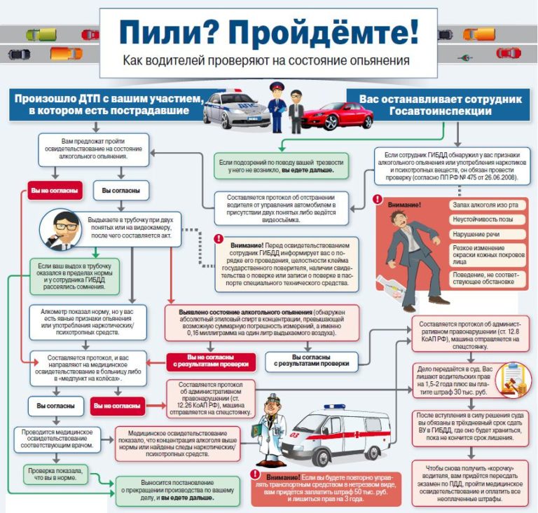 Что делать, если остановили с запахом алкоголя?